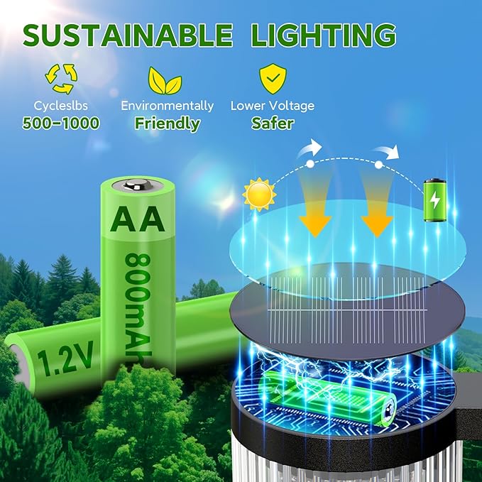 ELECLINK Solar Pathway Lights Outdoor, 6 Pack Upgraded Outdoor Solar Lights for Outside Super Bright Up to 12Hrs, IP65 Waterproof Solar Garden Lights for Yard Path Walkway Decor Landscape Lighting