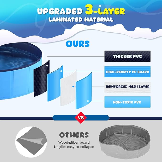 COMMOUDS 120 Inch Foldable Dog Pool, Extra Large Collapsible Hard Plastic Dog Kiddie Family Swimming Pool, Portable Pet Bath Tub Wading Pools for Kids and Puppy Small Medium Large Dogs