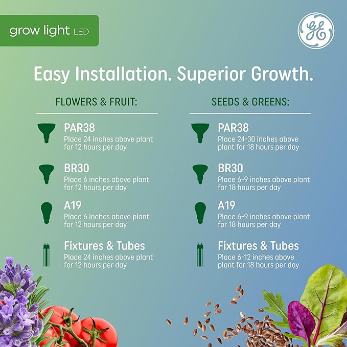 GE Grow LED Light Bulb, PAR38 Flood Light, Indoor LED Grow Lights for Flowers and Fruit, Advanced Red Light Spectrum, 25,000 Hour Lifespan, 50 PPF, 1 Pack (Packaging May Vary)
