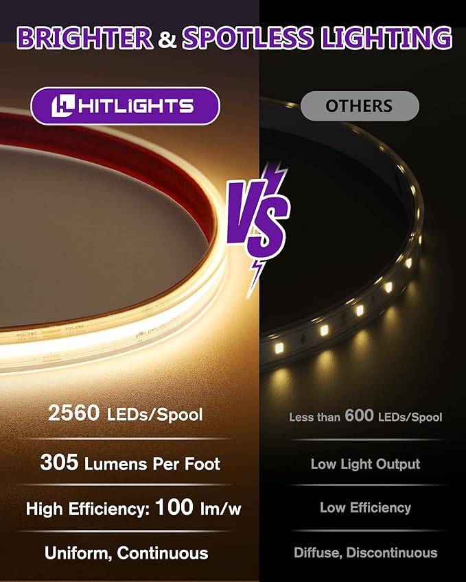 Outdoor COB LED Strip Lights Kit Waterproof 3000K Warm White, 24V Tape Light with Power Supply, IP67, 2560 LEDs, 305 lm/ft, CRI 90+, UL Listed, Premium Lighting for Kitchen, Cabinets, Bedroom, 16.4ft