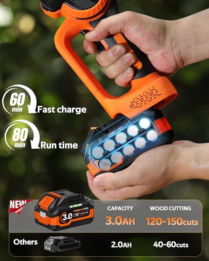 8.5" Pruning Shears for Gardening & 8inch Mini Chainsaw Cordless, [3.0AH] Battery Powered Electric Chain Saw