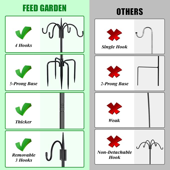 FEED GARDEN Heavy Duty Shepherds Hook 2 Pack 92" Four Hooks Adjustable (44/60/76/92") - Metal 5-Prong Base, 17lb Capacity - Easy Assembly Bird Feeder Pole for Hanging Planters, Lanterns, Wind Chimes