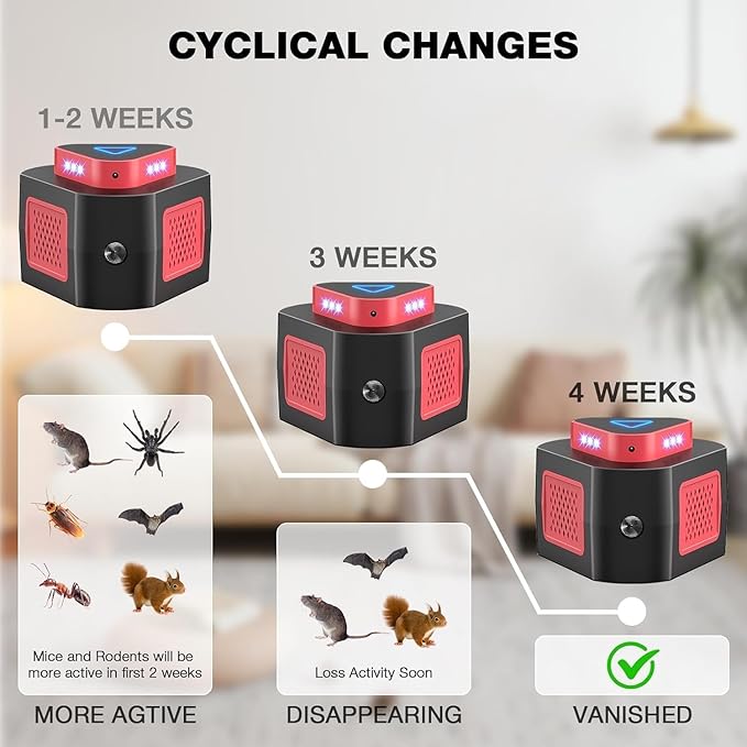 Rodent Repellent Ultrasonic Plug in, Mouse Repellent Get Rid of Mice Permanently Electronic Repellent 4Modes & Strobe Light, 360° Ultrasonic Mouse Blocker Rat Deterrent Indoor for House Garage