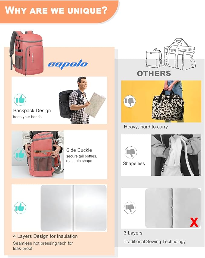 Capolo Cooler Backpack Insulated Waterproof for Women Men,36/45 Cans Lunch Backpack Coolers Leak Proof Soft Cooler Bag Ice Chest for Camping Beach