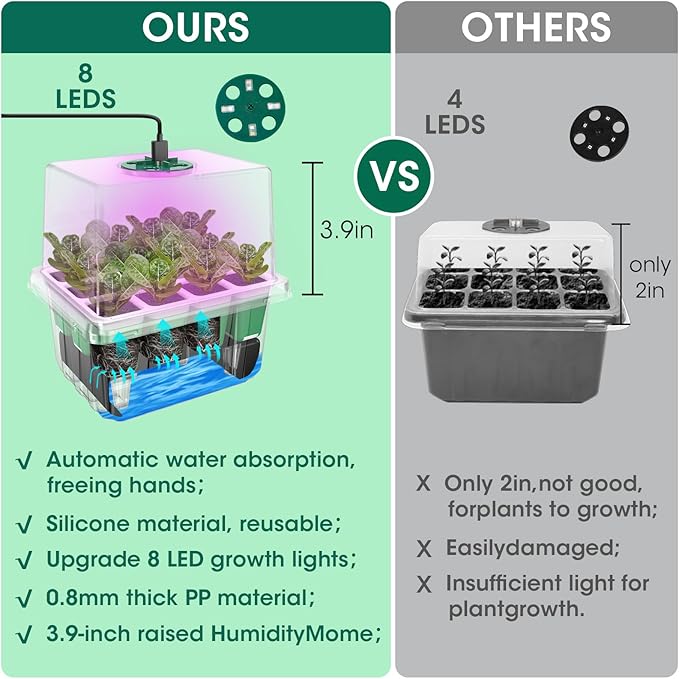 60-Cell Self Watering Seed Starter Tray with Grow Light, 5-Pack Reusable Seed Starter Kit with Soft Silicone, Plant Germination Trays with Humidity Dome for Seeding Planting Growing