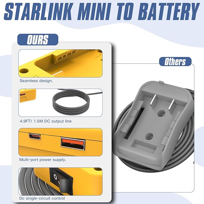 Deckit Starlink Mini Battery Adapter Kit, Compatible with DeWalt 20V MAX, Portable Off-Grid Power Supply w/Switch, Low Voltage Protection, Multi-Port, Cable & Bag
