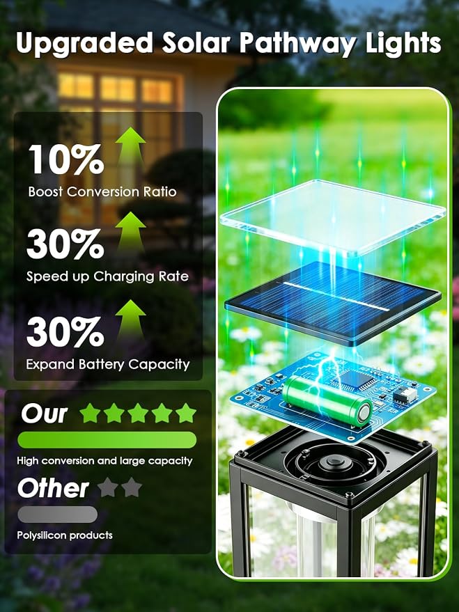 LORRYTE 8 Pack Solar Pathway Lights Outdoor, Waterproof Solar Powered Garden Lights for Outside, Auto On/Off Landscape Lighting for Patio Pathway Path Walkway Yard Lawn Driveway Decor, Warm White