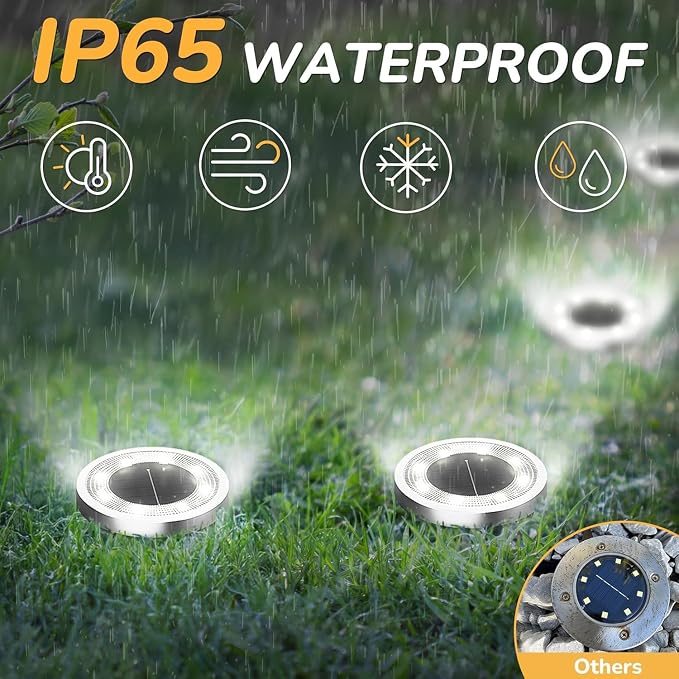 INCX Solar Ground Lights, 10 Pack Solars Light Outdoor Waterproof, Solar Garden Lights Landscape Lighting for Patio Pathway Lawn Yard Deck Driveway Walkway, Cold White