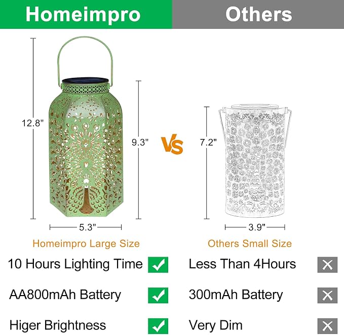 Homeimpro Solar Outdoor Lanterns Waterproof Peacock Gardening Gifts for Mom, Big Solar Garden Yard Art, Outside, Patio, Birthday Mothers' Day Gifts Grandma Wife (2Pack, Antique Green)