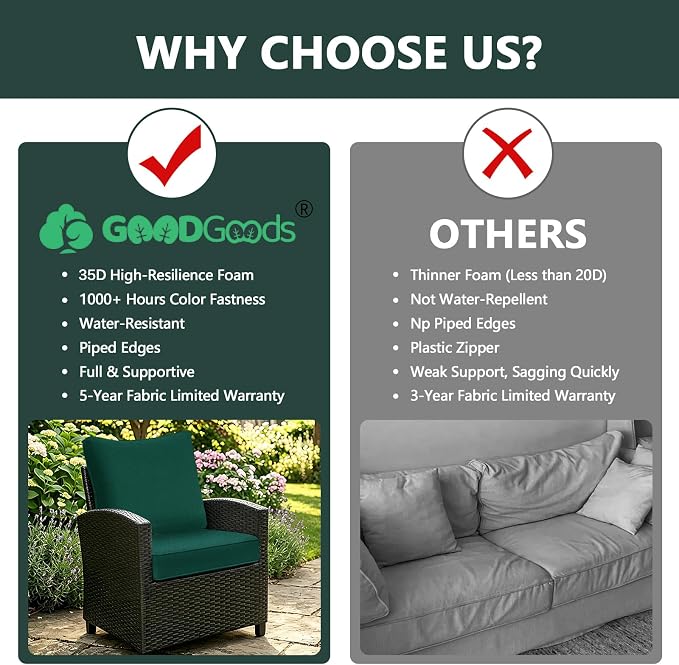 Goodgoods 24 x 28 Outdoor Patio Deep Seat Cushions 2-Pack, 1000+ Hours Fade-Resistant & Water-Resistant Outdoor Furniture Chair Cushions with 30D High-Resilience Foam for Sofa Chair, Dark Green