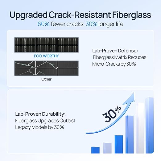 ECO-WORTHY 130 Watt 12BB Flexible Solar Panels,23.5% High-Efficiency Waterproof Monocrystalline Lightweight Solar Panel for RV,Boats,Curved Surfaces,Roofs,Cabin