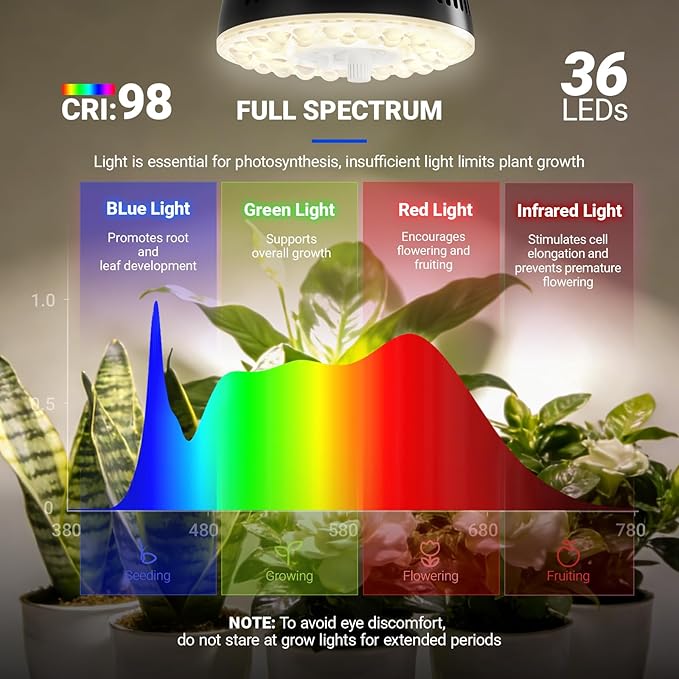 Barrina Orbgrow OG11A Grow Light Bulbs for Indoor Plants, Integrated Dimming & Timing, 4000K 11W(100 Watt Equiv), E26 Plant Light Bulb, Full Spectrum, High PPFD for Seeds and Greens, 1 Pack, Black