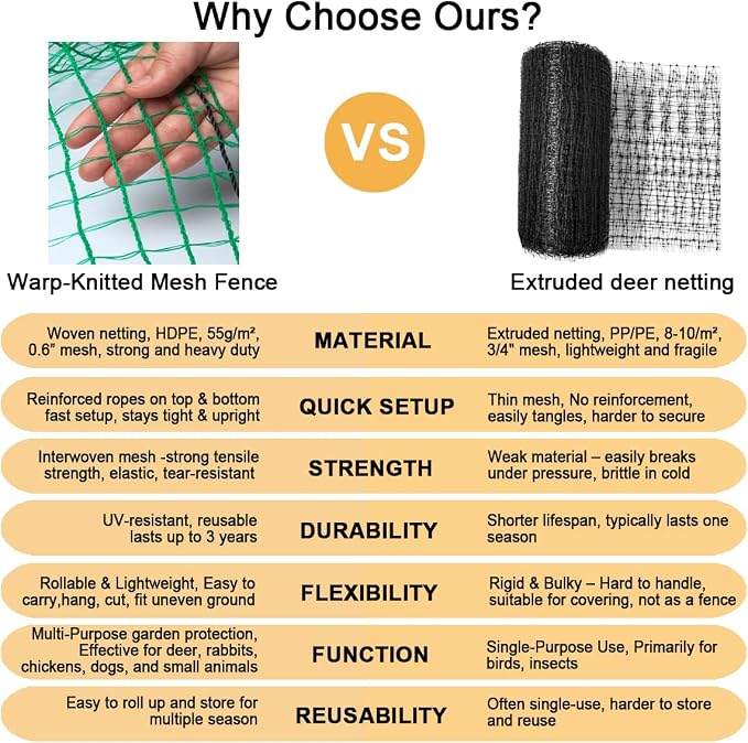 Deer Fence Netting, 4x65 Ft Plastic Mesh Netting for Garden Protection, Temporary Fence Animals Barrier for Bird, Chicken, Reusable Mesh Fencing Roll for Vegetable, Fruit Tree, Shrubs, Green