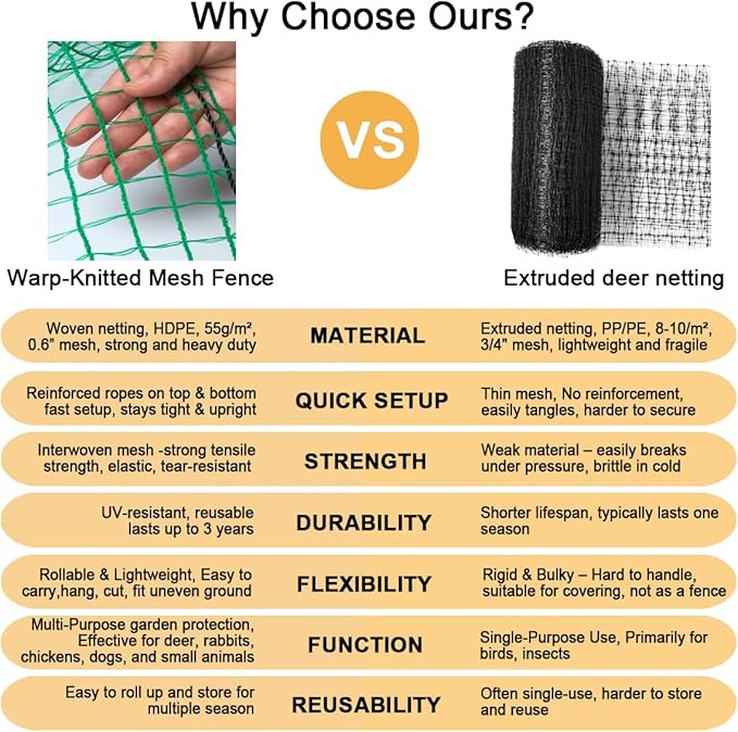 Deer Fence Netting, 4x100 Ft Plastic Mesh Netting for Garden Protection, Temporary Fence Animals Barrier for Bird, Chicken, Reusable Mesh Fencing Roll for Vegetable, Fruit Tree, Shrubs, Green