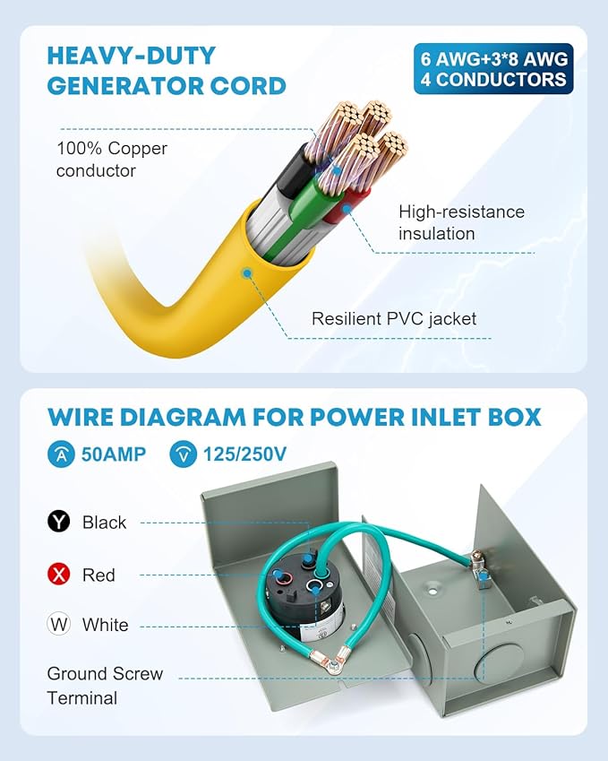 Kohree 50 Amp Generator Cord and Power Inlet Box Kit, 40FT NEMA 14-50P to SS2-50R Generator Extension Cord, 50Amp Pre-drilled Generator Inlet Box with Cable Waterproof Combo Kit, 125/250V, ETL Listed