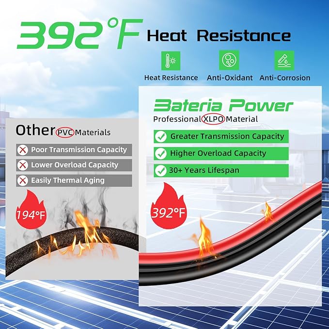 10AWG Bateria Power Solar Panel Extension Cable 20 Feet 6mm² with Female & Male Connectors, 10 Gauge Twin Wire Conductor Parallel Solar Wire Adapter for RV, Photovoltaic Systems