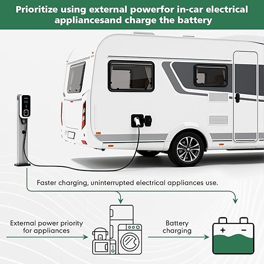 TS-30 30 Amp Automatic Transfer Switch for RV,Speedboats,Travel Trailer,Camper Van,120V Generator Transfer Switch for Inverter/Shore Power/Generators