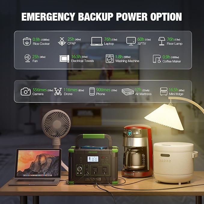 Portable Power Station 1000W (Peak 2000W), 999Wh Solar Generator with 110V Pure Sine Wave AC Outlet, 60W USB-C PD, 10 Ports for Camping RV Van Home Backup Emergency Off-Grid Living