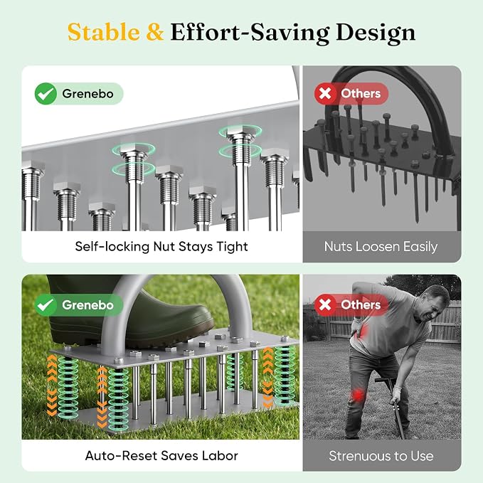 Grenebo Lawn Aerator Manual Aerator Lawn Tool with 16 Spikes, Metal Grass Aerator for Yard, Lawn Aeration, Automatic Soil Ejection, Pre-Assembled Lawn Aerator Tool (Black Gray)