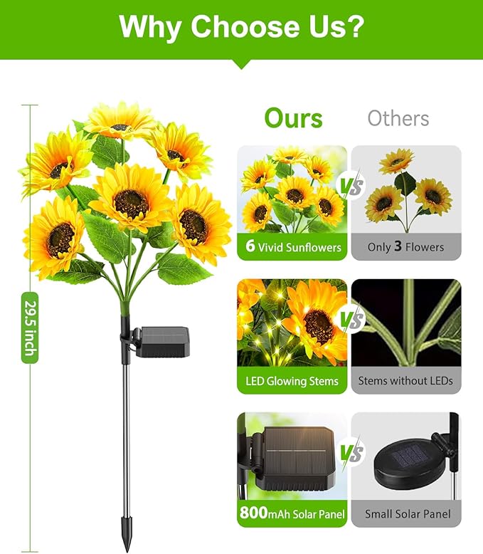 LETMY 6Pack Solar Lights Outdoor Garden Decor, Upgraded Solar Garden Lights with 24 Sunflower Lights, Solar Flowers Outdoor Waterproof IP65 for Garden Flower Bed Yard Decor, Gift for Women Mom Grandma