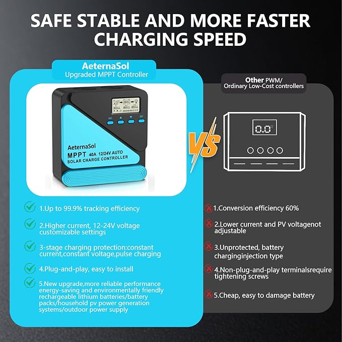 Solar Charge Controller 40A Charge Controllers 12/24V MPPT Solar Charge Controller with Adjustable LCD, Timer, Dual USB, Max Input 100V for LiFePO4/AGM/GEL/FLD Batteries (Blue)