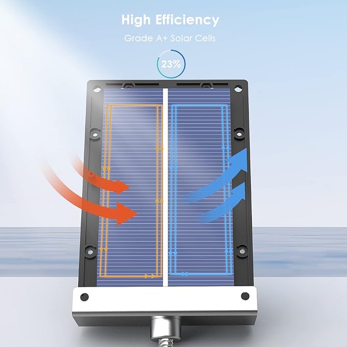 6-Volt Solar Panel for Deer Feeder with an Adjustable Mounting Bracket and Alligator Clips - Waterproof Solar Power Charger Compatible with 6V Game Feeder Timer and Rechargeable Batteries