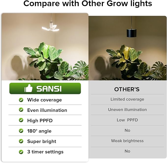 SANSI Grow Lights for Indoor Plants, 99 LEDs Plant Growing Lamp with Timer, 30W 2000LM 4000K Plant Light with Full Spectrum High PPFD, Height Adjustable Wings, 16.4FT Power Cord for Tall Large Plants