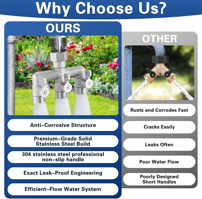 304 Stainless Steel 3 Way Garden Hose Splitter, Heavy Duty Hose Bib Splitter with 3 Shut Off Valves, High Flow Outdoor Faucet Splitter, 3/4" GHT Water Hose Connector for Garden, Yard, Irrigation