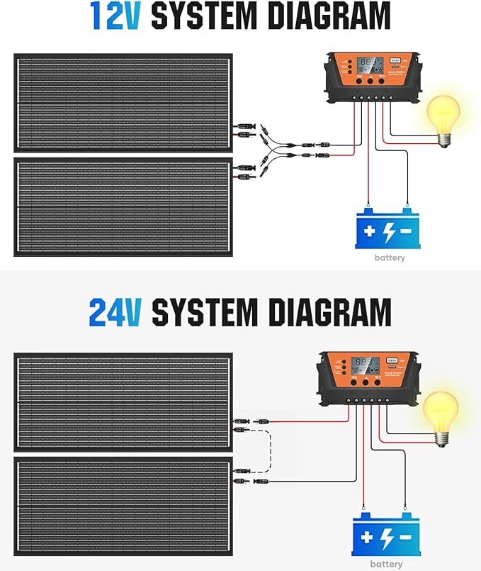 18BB 200W 12V/24V Solar Panel Kit, 2pc 100 Watt N-Type Panels, 30A PWM Charge Controller, Y-Branch Cables, Z-Brackets, for RV, Camper, Vehicle, Caravan