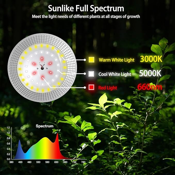 Outdoor LED Grow Light, Waterproof String Plant Growing Light, 21 FT Full Spectrum Growth Light, Suitable for Garden, Farm, Flower, Seedling Greenhouse Grow Light (6 Light)