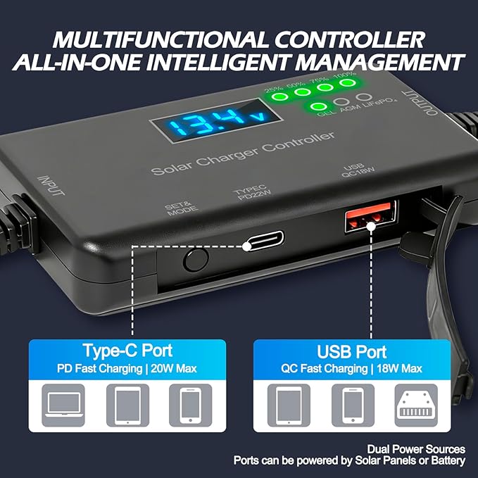 20A Solar Charge Controller 12V, 30V Max VOC | 22W Type-C & 18W USB Fast Charging | LCD Display, Multi Protection | Compatible with LiFePO4, AGM, Gel | for RV, Solar Shed Off Grid System