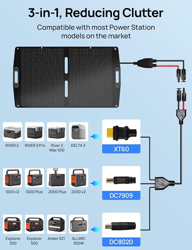 ECO-WORTHY 100W Portable Solar Panel for Power Stations,IP65 Waterproof & Lightweight with Adjustable Kickstand,23% High Efficiency Foldable Solar Panel for Outdoor RV Camping Off Grid Emergency