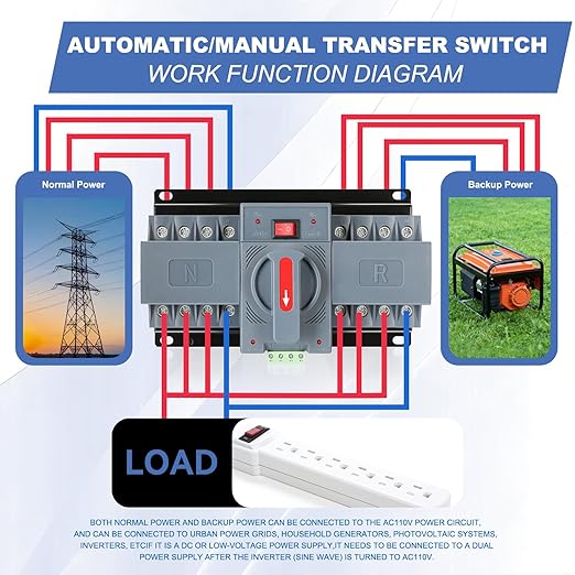 100Amp 110V AC Dual Power Automatic Transfer Switch, ATS 4P Manual Changeover Electrical Switch, Solar Back Up Power Auto Selector Overvoltage, Undervoltage 50/60Hz CE Certified