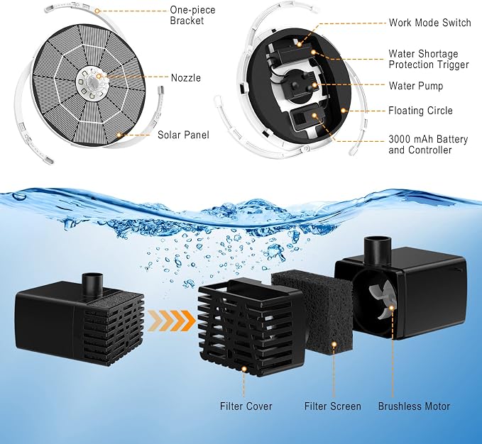 AISITIN Solar Fountain with Lights, 3.5W Solar Powered Bird Bath Fountain Pump with 1500mAh Battery Backup, 6 Nozzles, LED Outdoor Fountain for Pond, Pool, Garden & Fish Tank
