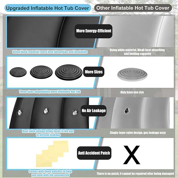 Inflatable Hot Tub Cover Round Replacement All Saluspa Intex Spa Covers Insert One Size Fits All Insulated Thermal Energy Saving Hot Tub Lid Replacement Used for Rain-Proof Snow-Proof （with Handle）
