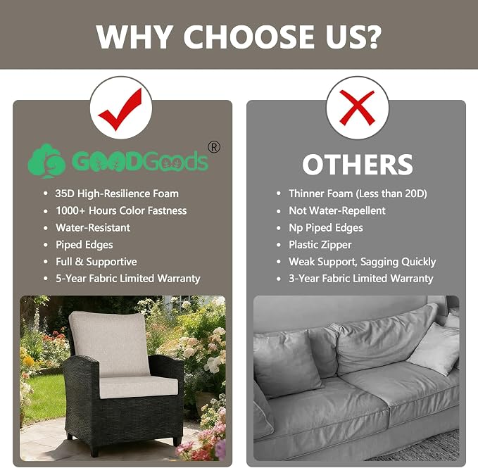 Goodgoods 24 x 28 Outdoor Patio Deep Seat Cushions 2-Pack, 1000+ Hours Fade-Resistant & Water-Resistant Outdoor Furniture Chair Cushions with 30D High-Resilience Foam for Sofa Chair, Putty