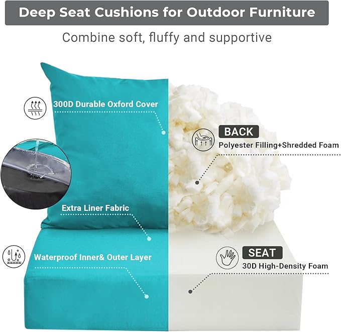 IPYNBAP Outdoor Cushions for Patio Furniture,Outdoor Seat Cushion Set 24 x 24 x 4 Inch,Waterproof & Fade Resistant Outdoor Chair Cushions,Deep Patio Chair Cushion with Removable Cover,Teal