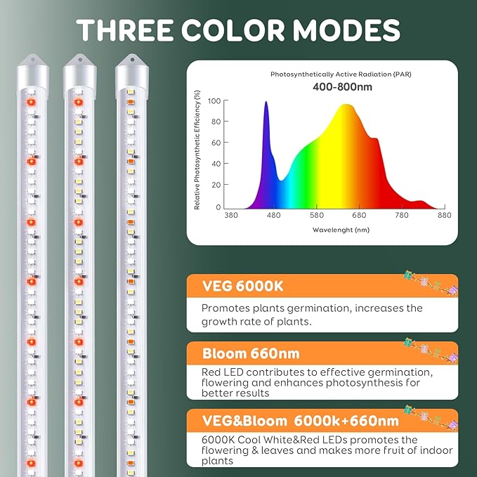 SDOVUERC 6 Bars Grow Light Strips for Indoor Plants with Auto ON/Off Timer 6/12/18H, 5 Dimmable Levels for Shelves Plant Growing(Pack 2)