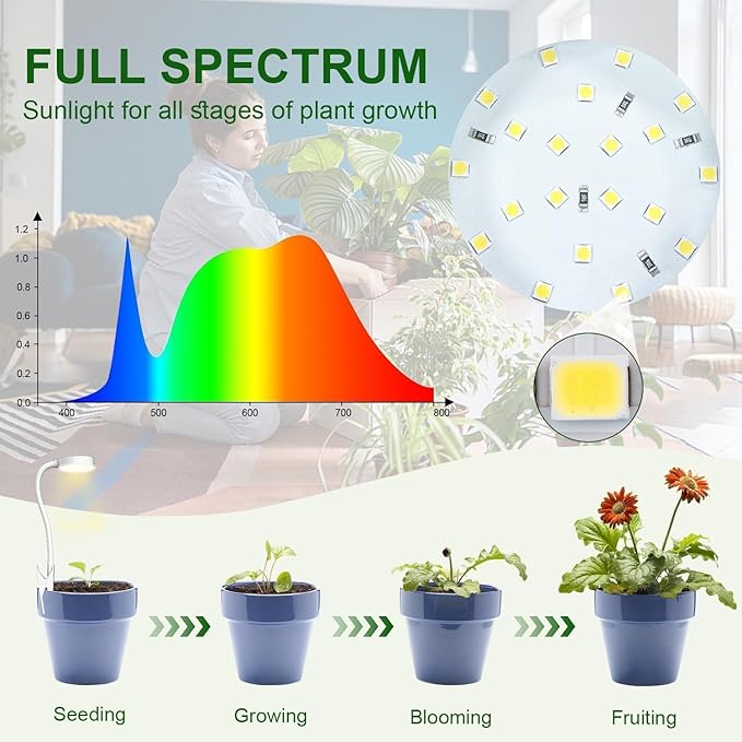 IMVSINCERE Small Grow Lights for Indoor Plants, Pot Clip On LED Plant Lights for Indoor Growing，Full Spectrum，360° Gooseneck Plant Lights for Succulents, 3/9/12H Timer, 10 Brightness, Includes 5V UL