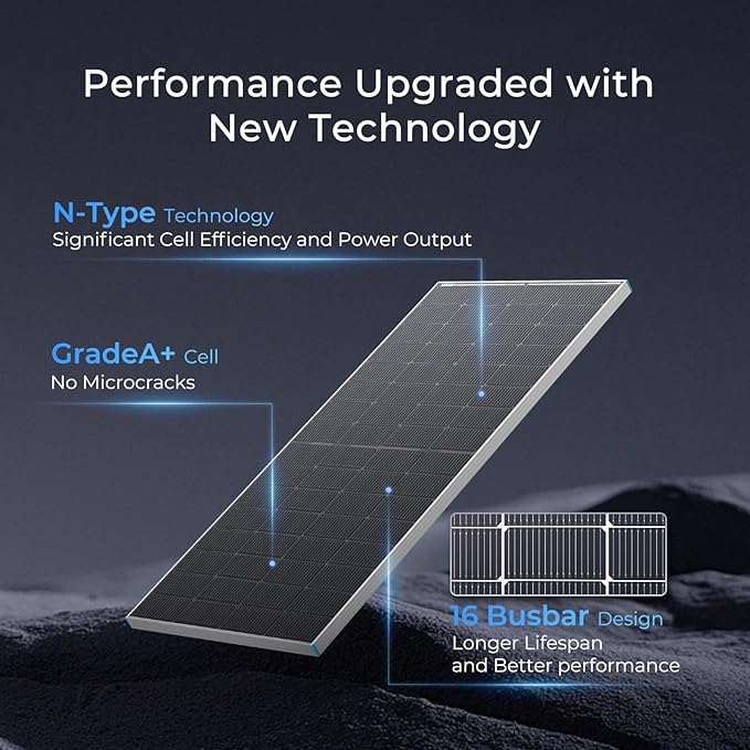 Renogy Bifacial Solar Panel 250W N-Type 16BB, 250 Watt Solar Panel 12V Double-Side 25% High-Efficiency, PV Module Power Charger for RV Marine Rooftop Farm Battery and Other Off-Grid Applications