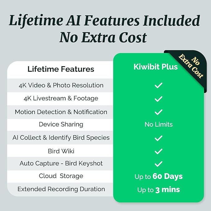 Kiwibit Smart Bird Feeder 4K AI Camera with Solar Panel, No Subscription, Lifetime AI Feature Included, 4K Video Live Stream, 8MP Photos Auto Capture, Bird Species Identification, Bird Notification