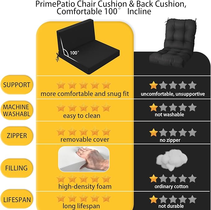 Outdoor Cushions for Patio Furniture, Outdoor Seat and Back Cushion, Waterproof Hampton Bay Deep Seat Replacement Couch Cushions for Garden Lawn, 28.5x28.5 Black