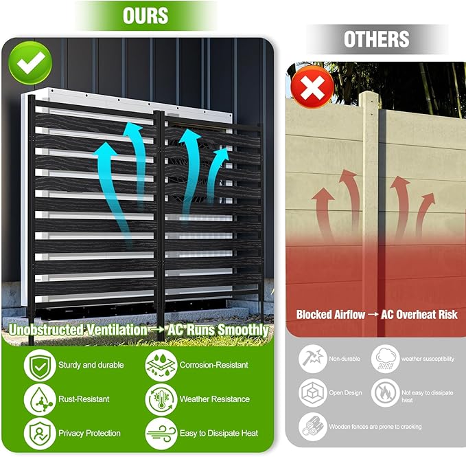 Metal Air Conditioner Fence 2 Panels - 40.27" W x 54.6" H Outdoor Privacy Screen, No Dig Wooden Privacy Screen for AC Unit, Trash Can, Pool Equipment, Yard Garden,Black