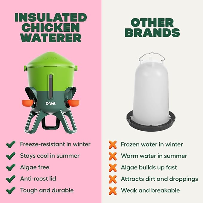 Omlet Insulated Chicken Waterer, 1.5 Gallon | Stay-Clean Automatic Water Dispenser for Chickens | BPA-Free | Anti-Roost Domed Lid | Includes 3 Cups & Nipples | Eglu Green