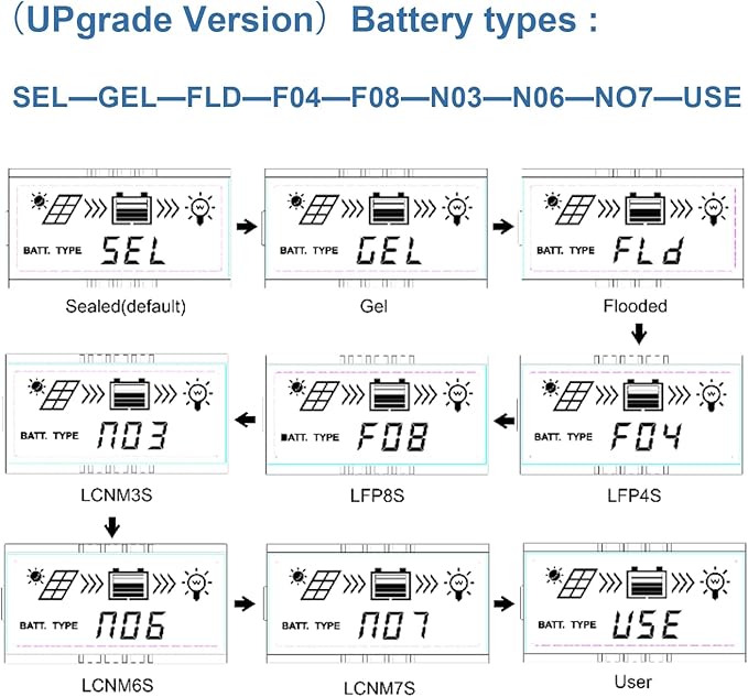 EPEVER 20A MPPT Solar Chagre Controller 12V 24V Auto, Max PV 100V Solar Panels Power 260W/520W Charger Regulator Tracer2210AN-G3 for Lead Acid, Lithium Battery
