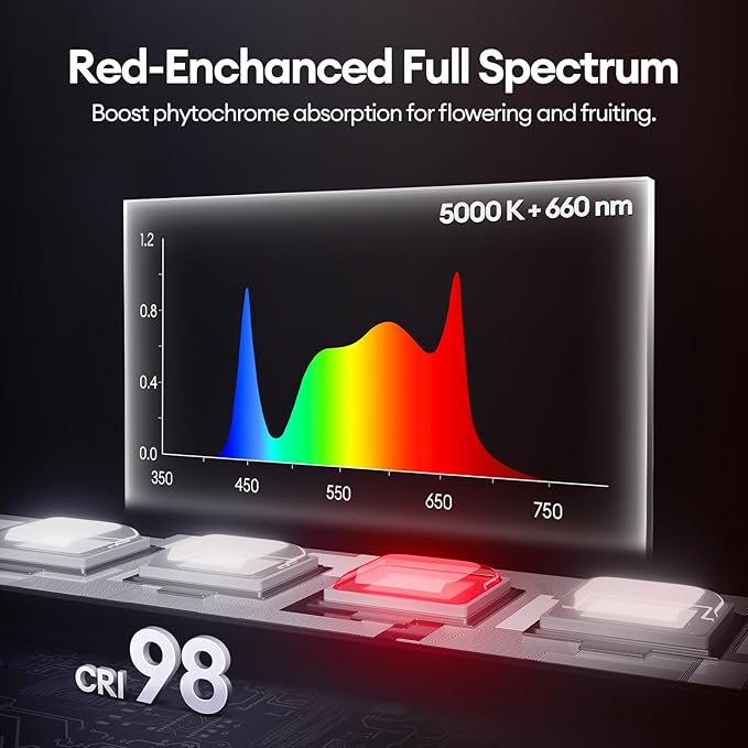 Maygrove T5 Grow Lights for Indoor Plants 1FT, Red-Enhanced Full Spectrum 5000K Grow Light, 28W(4 x 7W), Grow Light Strips for Seed Starting, Greenhouse, High PPFD, Linkable, Black, 4-Pack