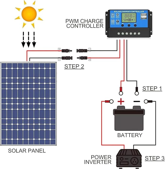 Vansdon 2x30 Feet Solar Panel Extension Cable, 12AWG Solar Cable, Solar Panel Cable with Female and Male Waterproof Connectors for RV, Photovoltaic Systems (30FT Red + 30FT Black)