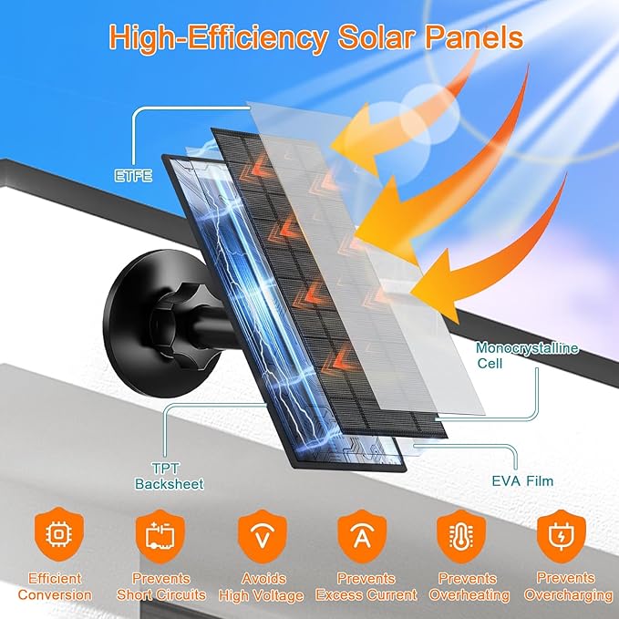FUTUREZEN 6W Solar Panel for Security Camera Outdoor, 5V USB/USB-C Solar Charger Compatible with Rechargeable Battery Cameras, IP66 Waterproof, 360° Adjustable Mount, 9.8ft Cable (2 Pack, Black)