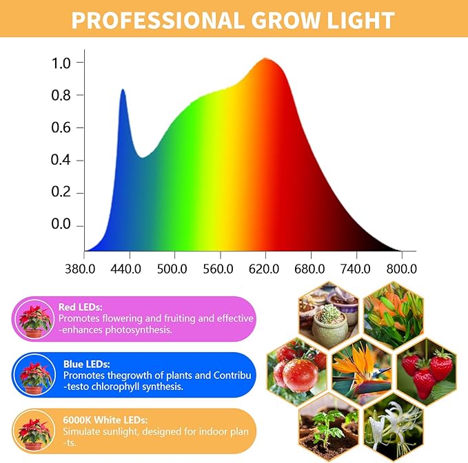 Juhefa Grow Light for Indoor Plants Growing, 4000K Full Spectrum Halo Plant Lamp for Seedlings Succulents Small Mini Plants, 3 Colors Spectrum Changeable & Auto On Off Timer 4/8/12/18Hrs (2 Pack)