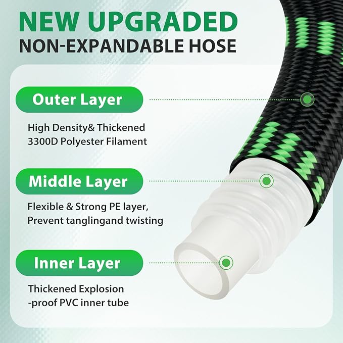 Garden Hose 25 ft Water Hose Flexible Non-Expandable Outdoor Heavy Duty Lightweight Leakproof Kink-free flex Watering Hose Pipe for 3/4 inchs Fitting Yard Lawn Outside Car Wash
